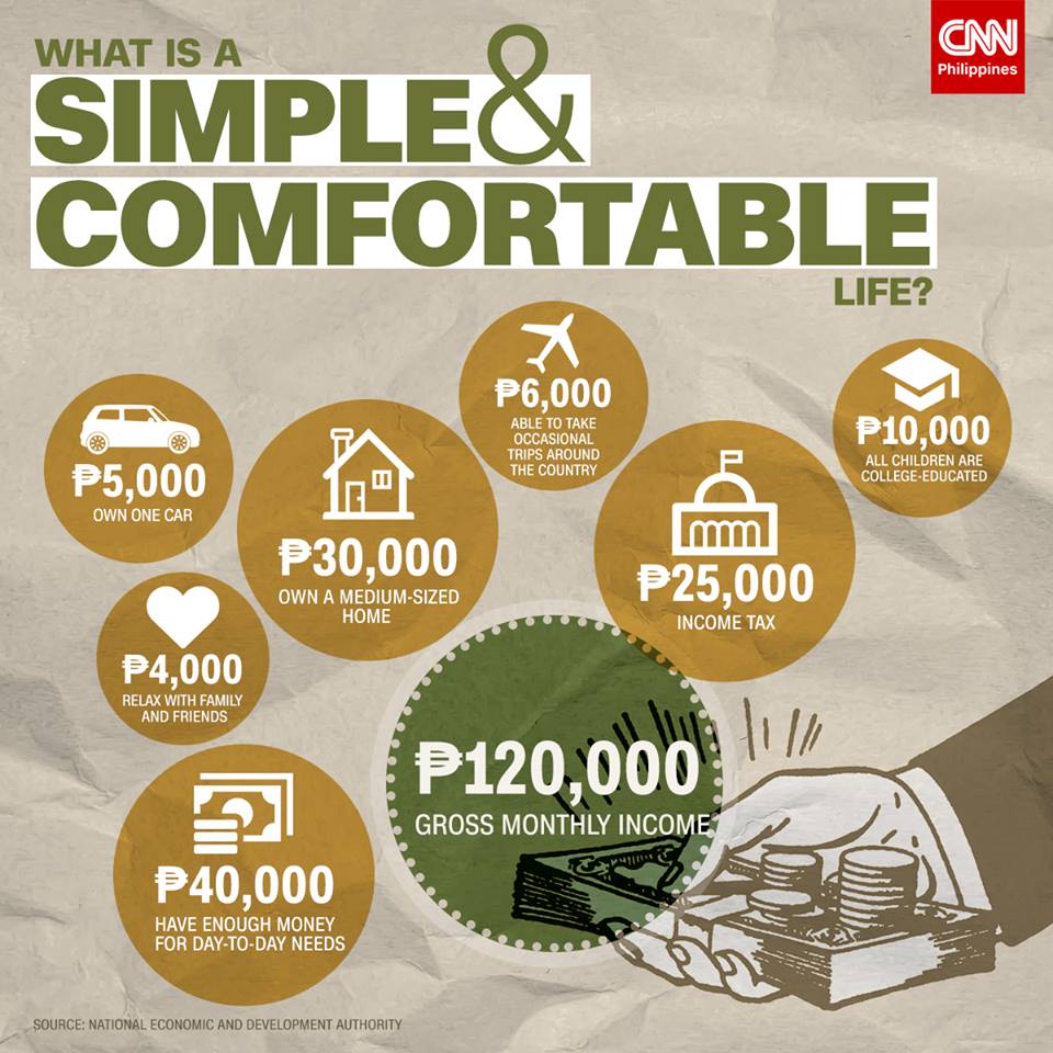 What is a SIMPLE and COMFORTABLE Life? Rich Money Habits